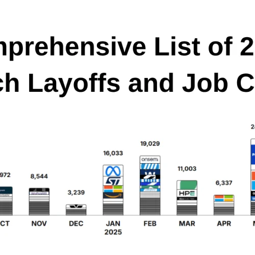 Comprehensive List of 2025 Tech Layoffs and Job Cuts